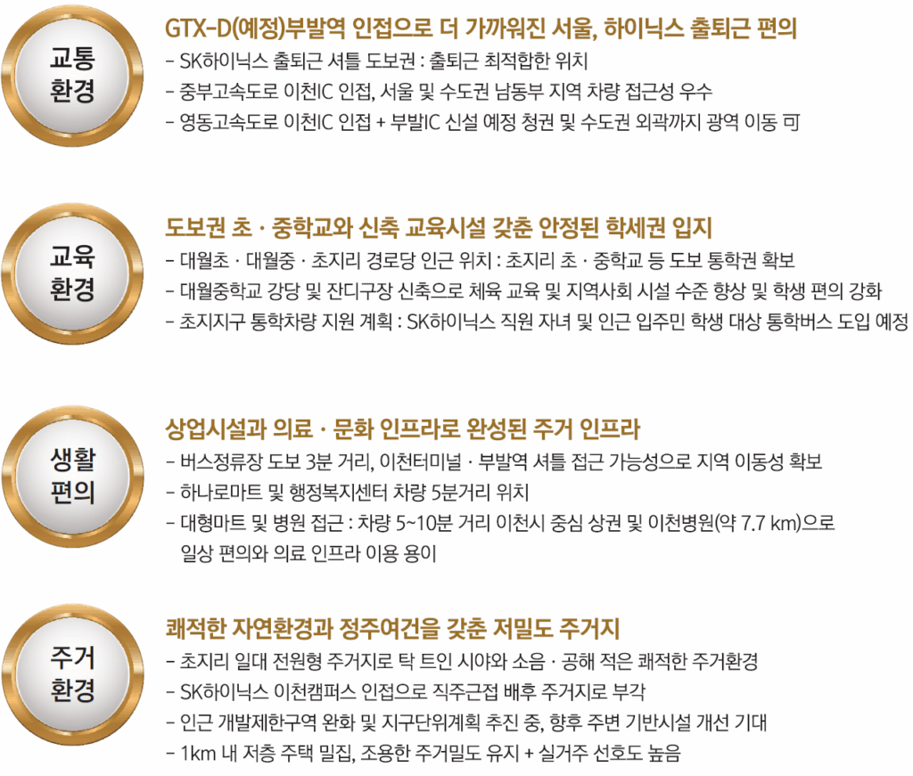 이천부발역 베네스트 클러스트원_장점_01