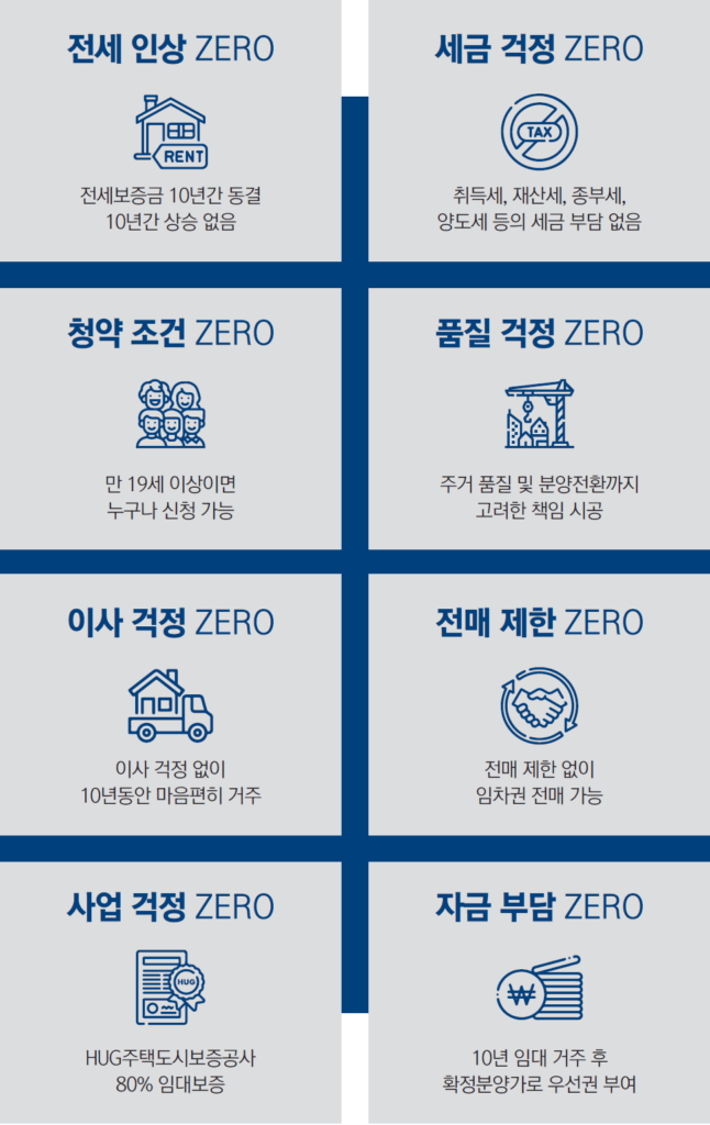 이천부발역 베네스트 클러스트원_장점_02