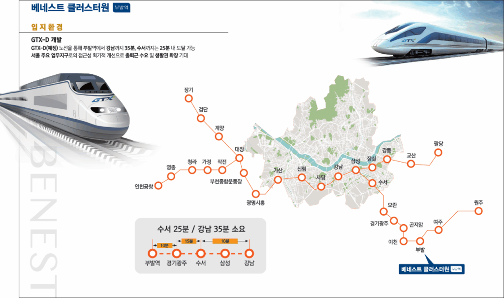 전철노선도