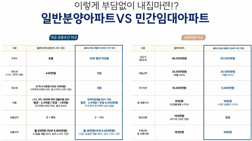 이천부발역 베네스트 클러스트원_프리미엄_06
