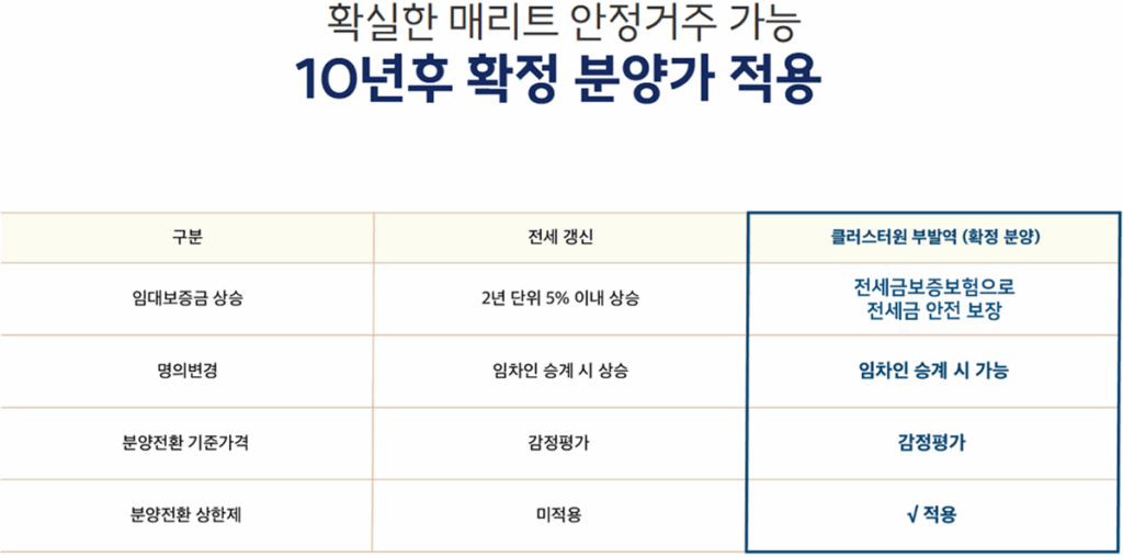 이천부발역 베네스트 클러스트원_프리미엄_07