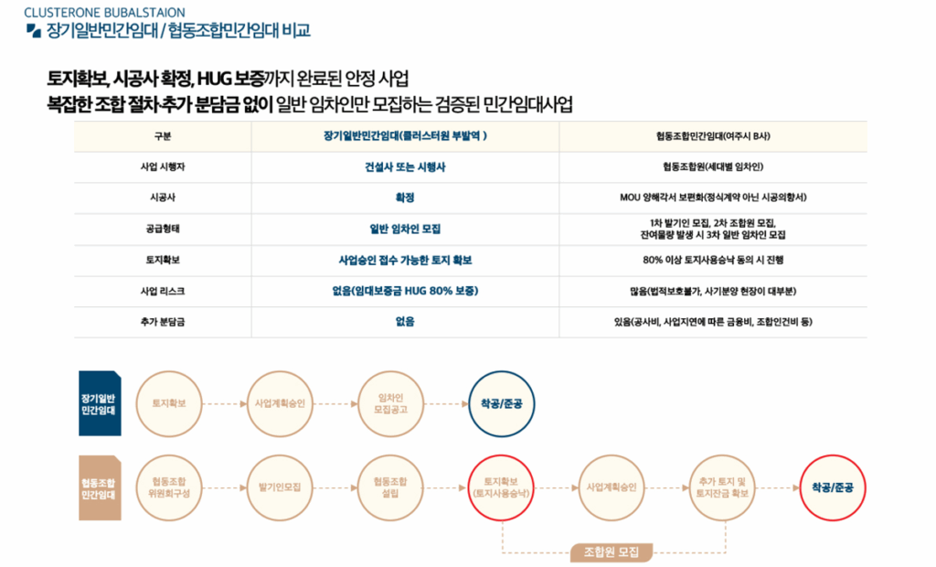 이천부발역 베네스트 클러스트원_프리미엄_10